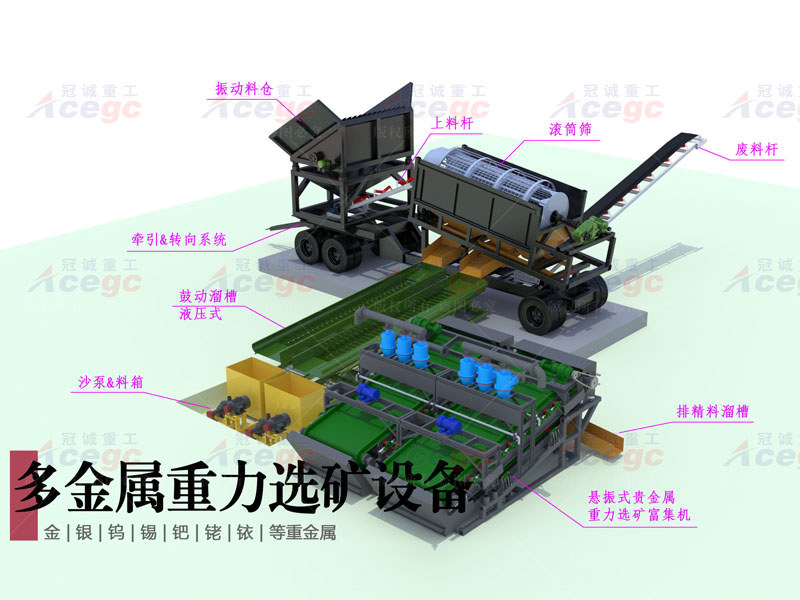 錫礦重選機(jī)械