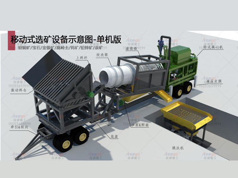 選礦機(jī)械