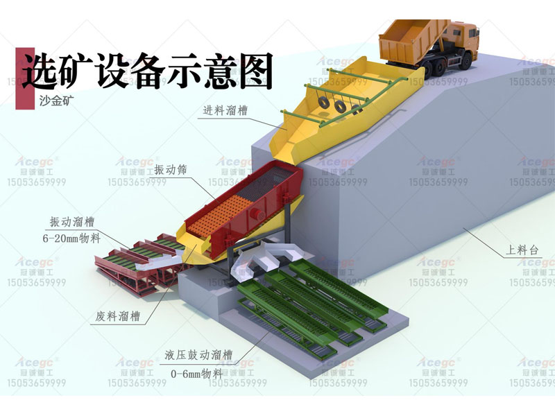老撾沙金礦重選機(jī)械